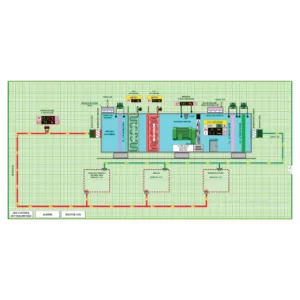 Building Monitoring System